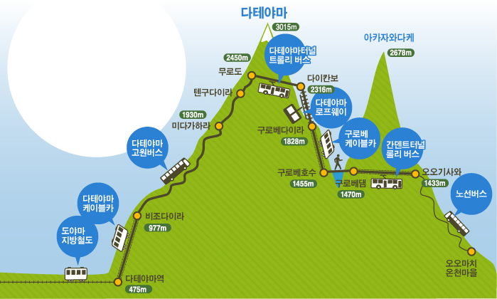 알펜 이미지