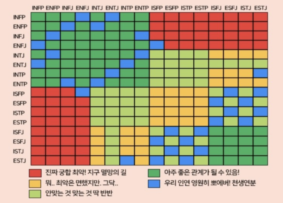 MBTI 검사 유형 성격 테스트 궁합 뜻 종류 특징 마음검사 우울증검사 스트레스검사 성격유형