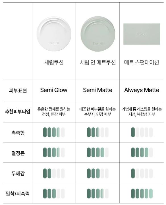 파넬 시카마누 세럼쿠션