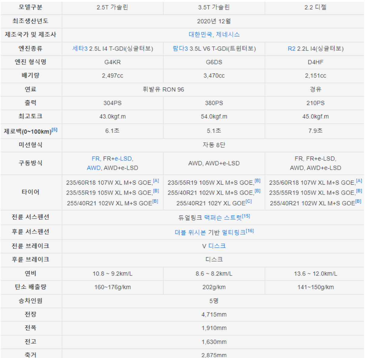 GV70 상세 정보 (GV70 가격표 총정리)