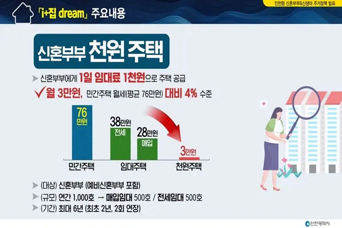 인천 천원주택 내용