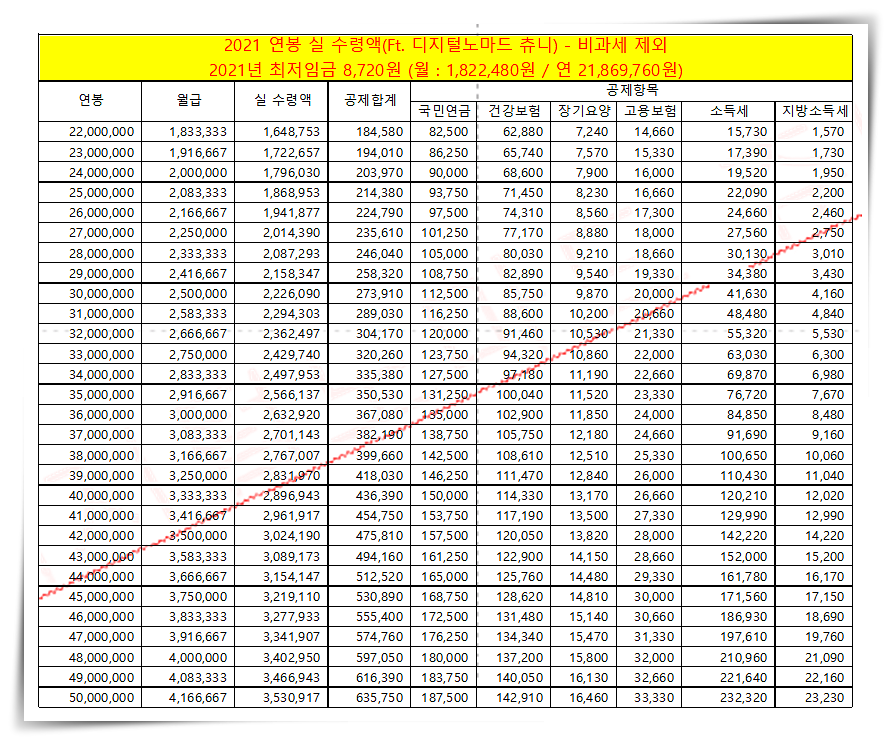 2021-연봉-실수령액-표