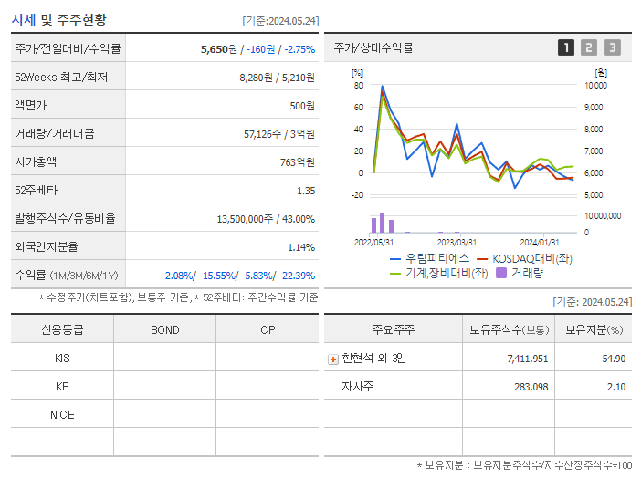 우림피티에스_기업개요