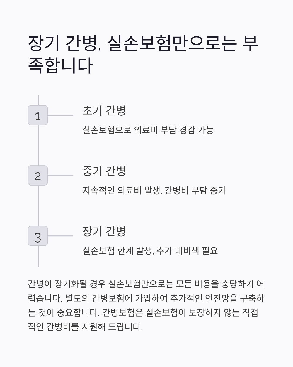 간병비와 간호비는 실손보험에서 어떻게 보장받을 수 있을까?