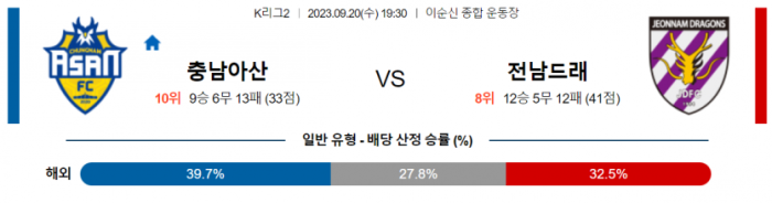  K리그2 충남아산 대 전남 드래곤즈 국내 축구 분석