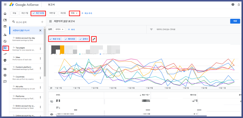 애드센스 수익그래프 보는법