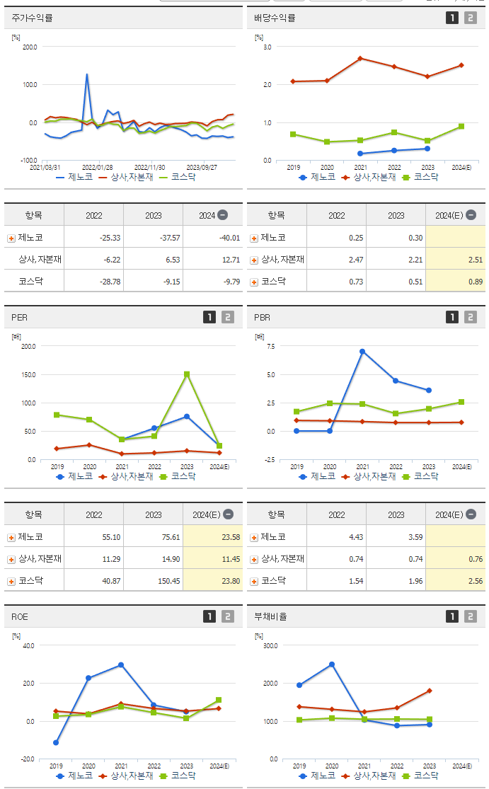 제노코_섹터분석