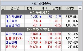  9월 2주 주식 관심종목(우리산업홀딩스 외 6종목)