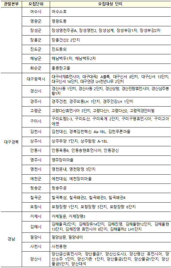 LH 국민임대아파트 경북 대구 경남