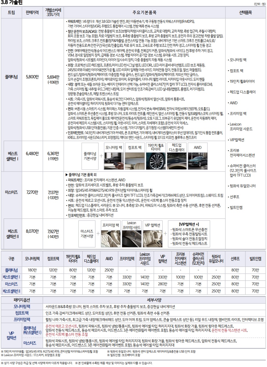 2021 더 뉴 K9