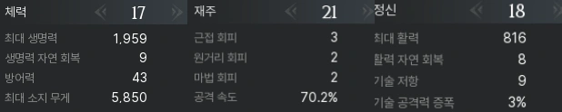 각 ArcheAge 전쟁 클래스에 대한 통계를 얻는 방법: 결점이 없고 빠른 사냥으로 캐릭터를 구축하는 비결 5