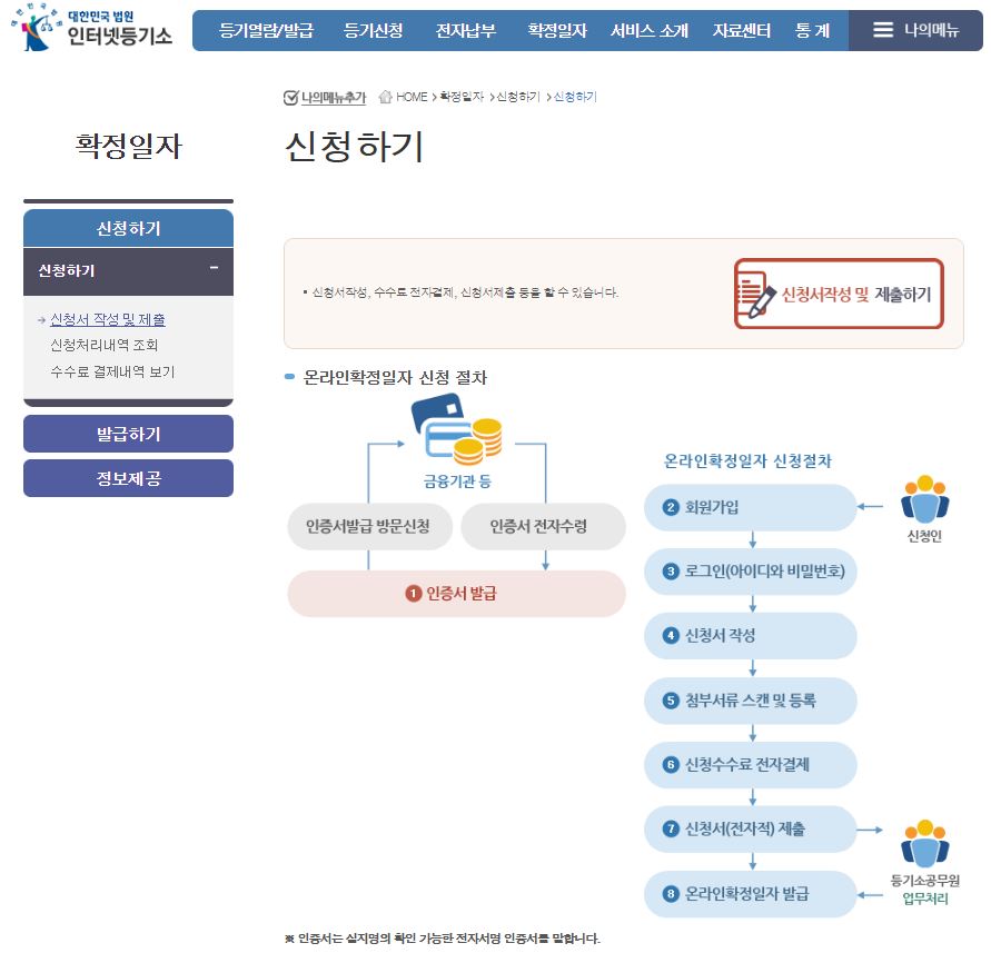 확정일자 온라인 신청방법