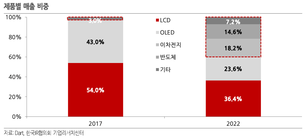에스엔유 이미지