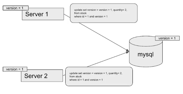 문제 #5. 이중 게시 병렬 처리 문제 1