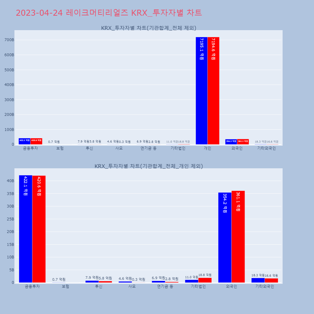 레이크머티리얼즈_KRX_투자자별_차트