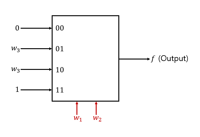 [Digital Logic] Boolean Algebra | 불 대수