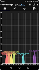 WiFi Analyzer, WiFi 분석기