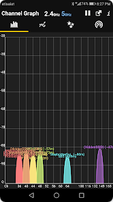 WiFi Analyzer&#44; WiFi 분석기