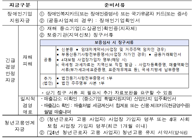 추가서류