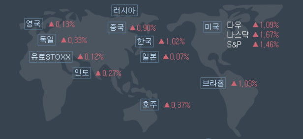 2월-1일-미국증시-현황