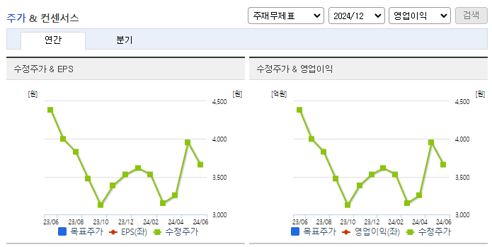 씨유테크_컨센서스