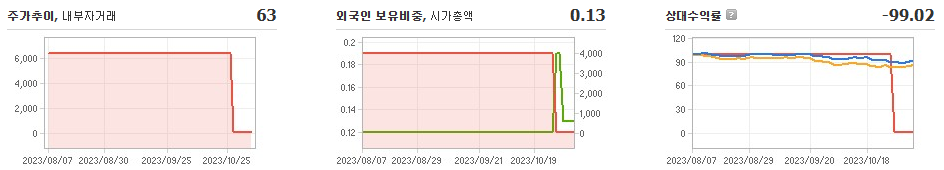 쏄마테라퓨틱스 에코바이브 주식 그래프