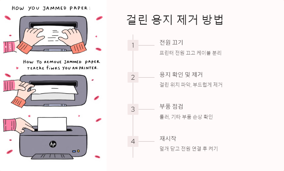 용지걸림해결