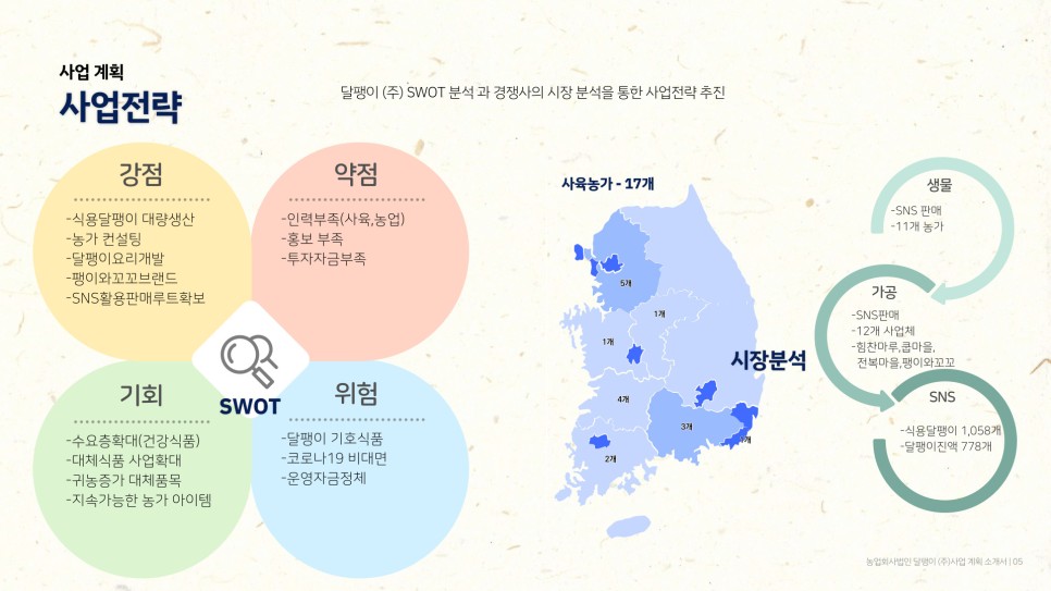 사회적기업가 육성사업 12기 선정 7