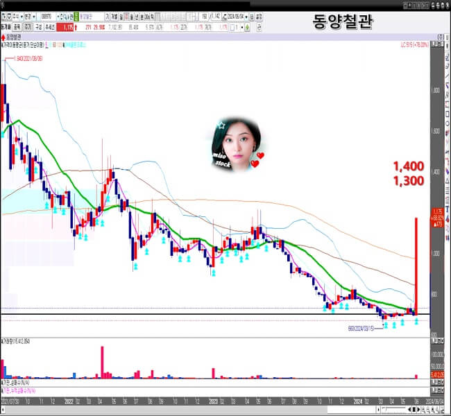 (주)동양석유 이미지