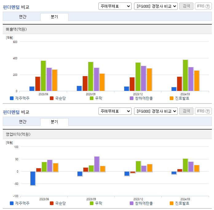 제주맥주_업종분석