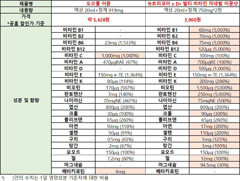 비교표