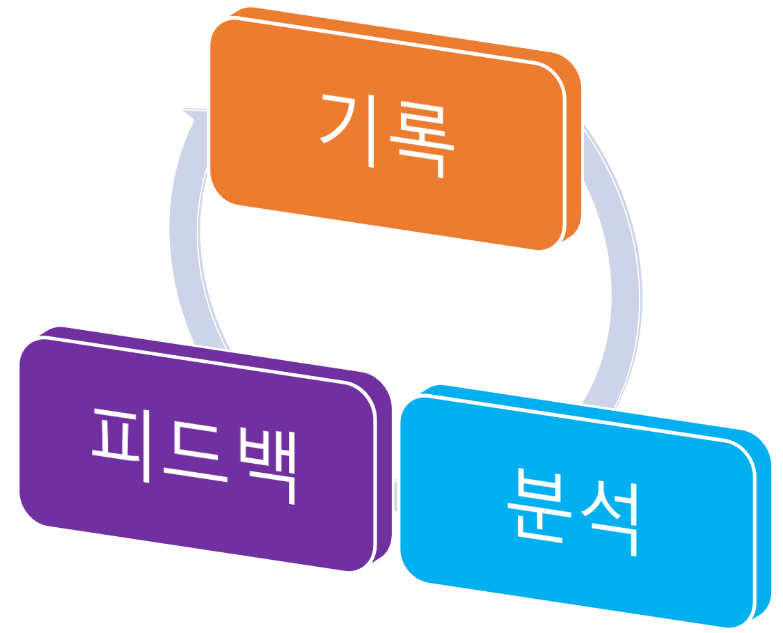  다이어트 프로젝트  #4  (1주차) 본격적인 시작