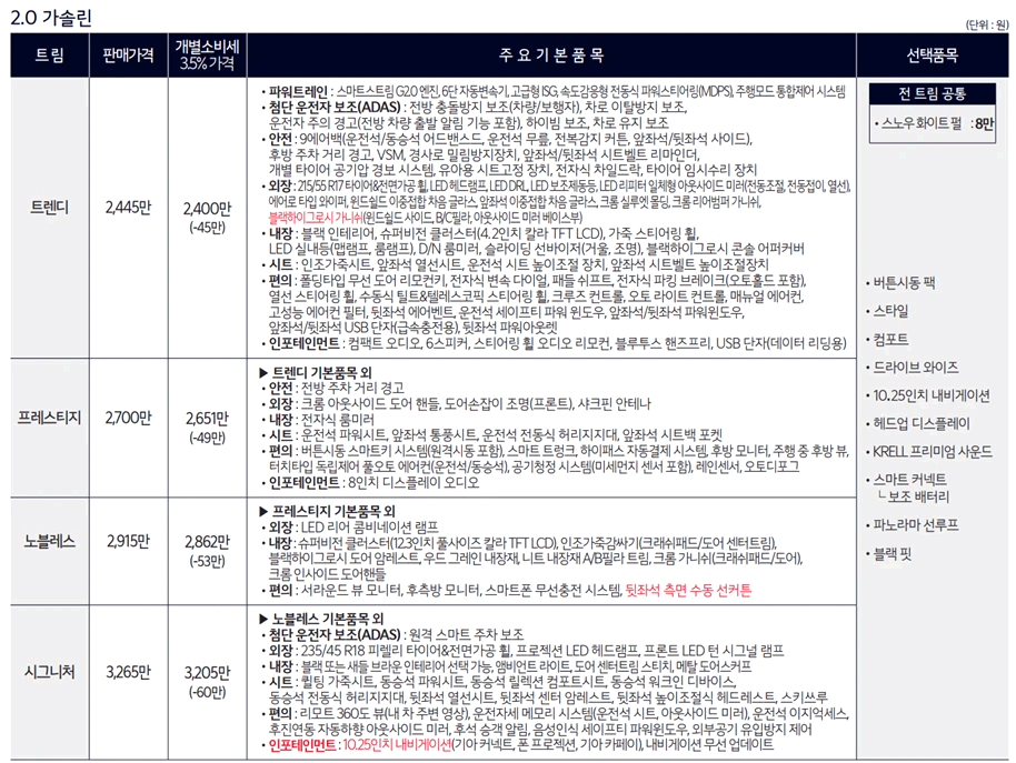 기아자동차 2023년형 가격표