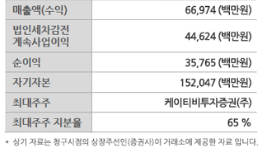 KTB 투자정보