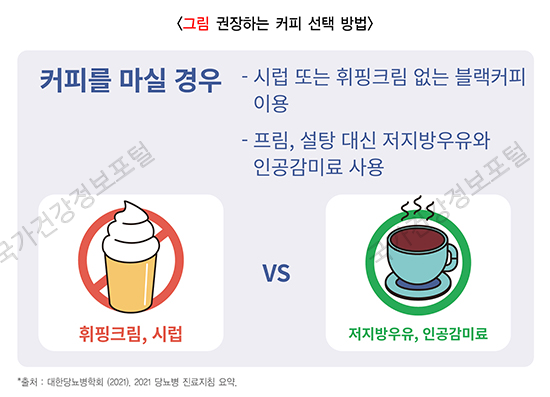 권장하는 커피 선택 방법