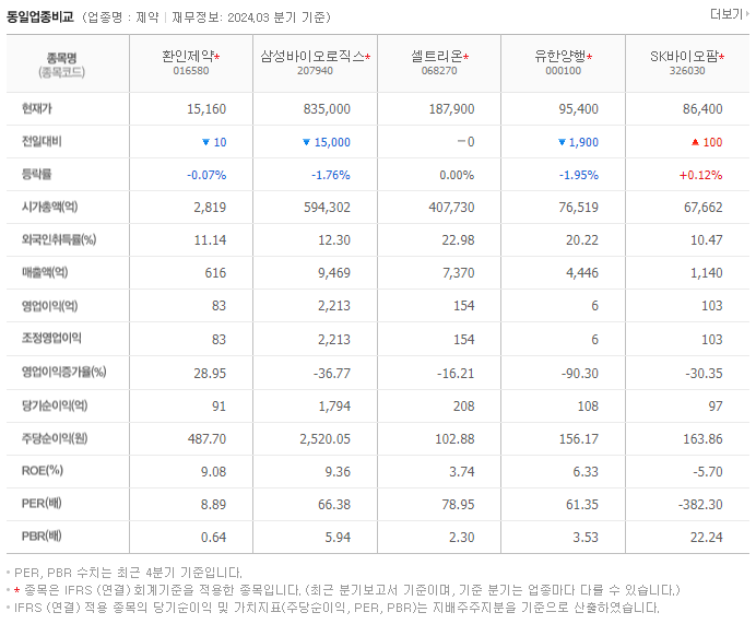 환인제약_동종업비교자료