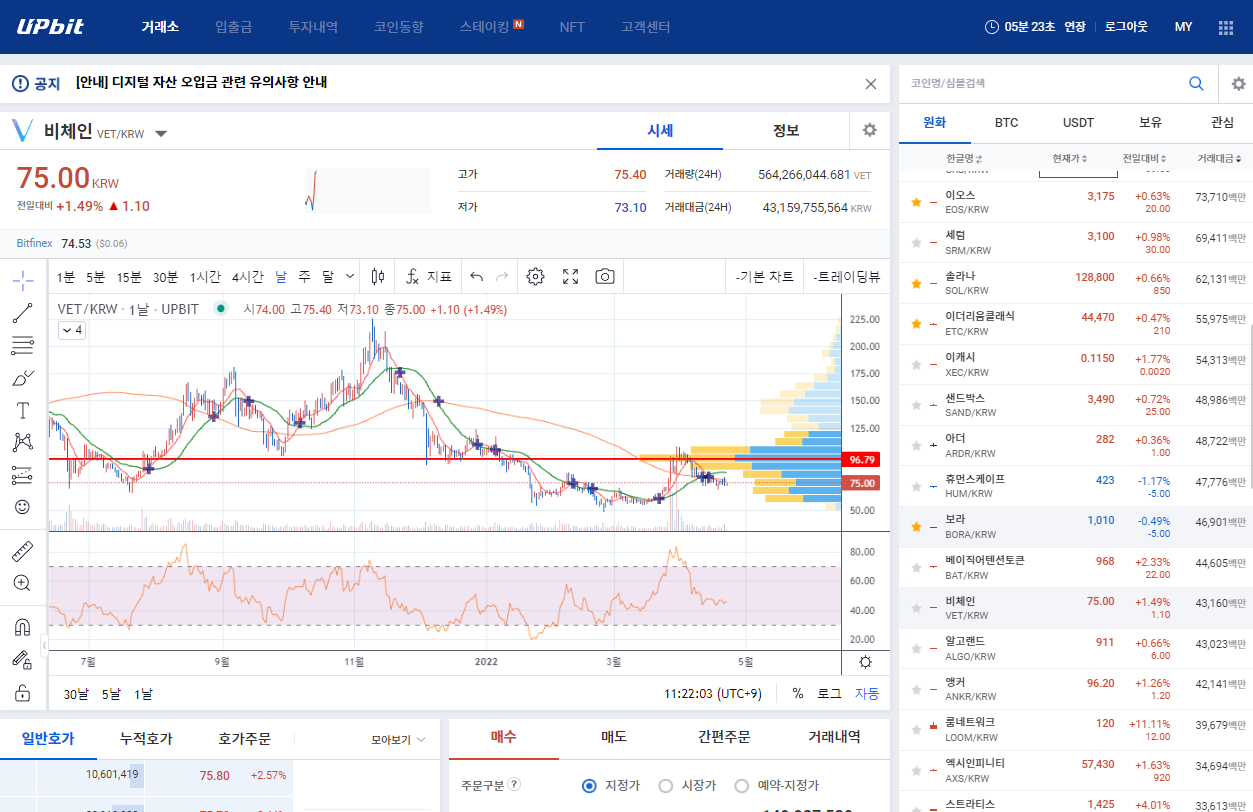  비체인(VET) 업비트 22년 4월 22일 분석 전망