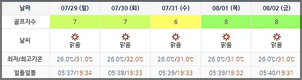 여수 경도CC 골프장 날씨 0726