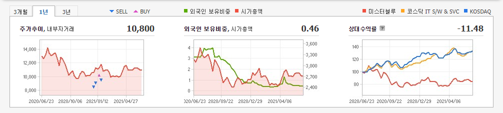 웹툰-관련주