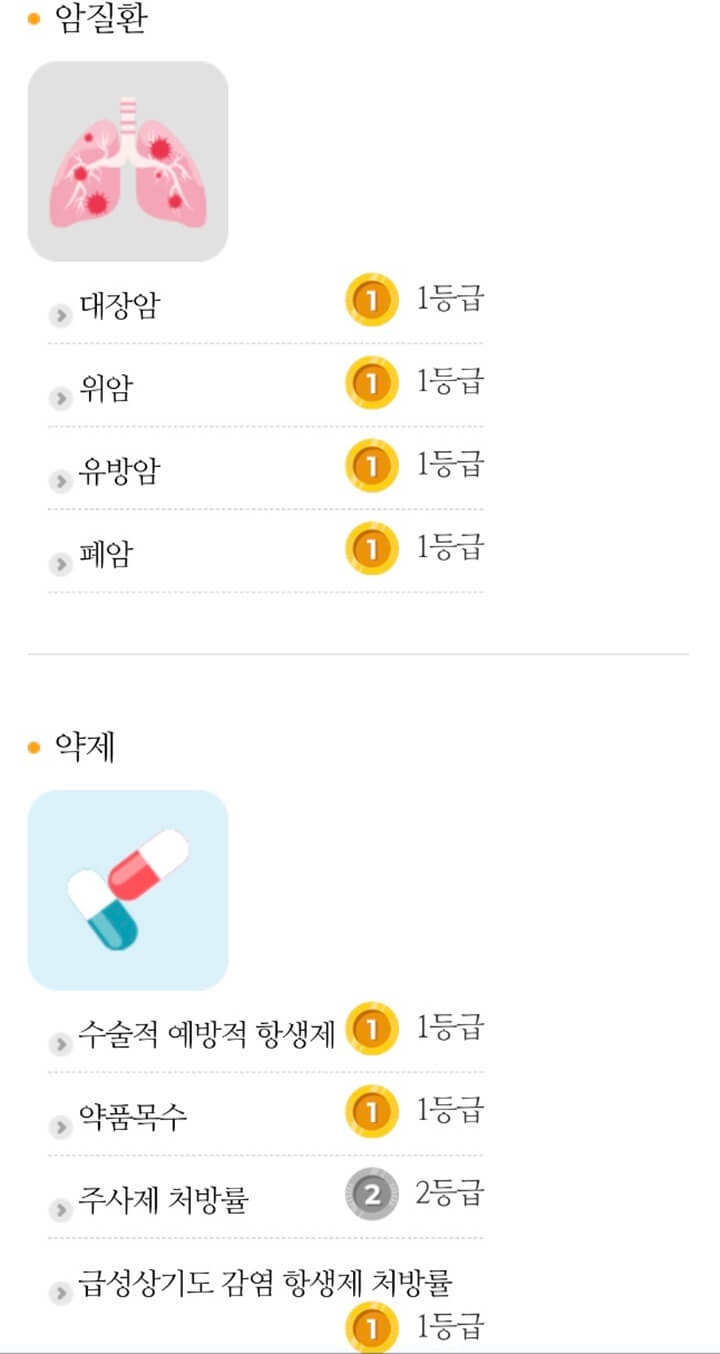 건강정보심사평가원-우리-지역-좋은-병원-찾기-과정