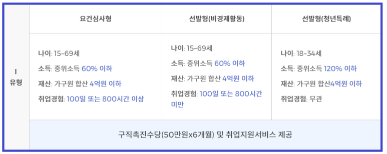조건 혜택 신청방법 정리 청년 구직활동지원금, 구직촉진수당 4