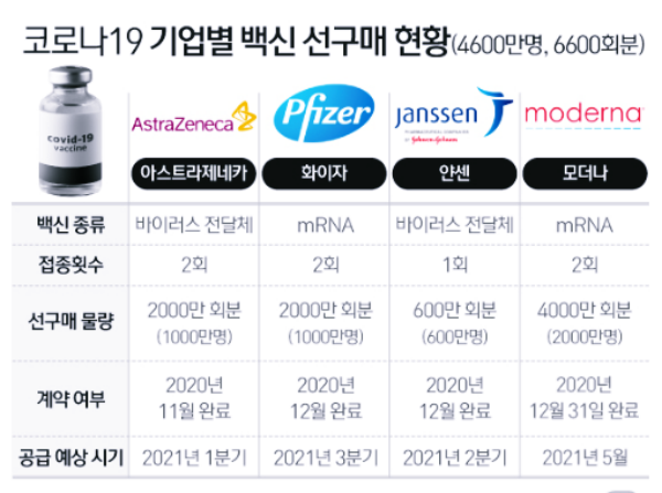  백신접종 시뮬레이션 해보니...2분기 숨통 트이고 3분기 마스크 벗는다