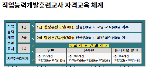 한국기술교육대학교 능력개발교육원 자격교육 안내