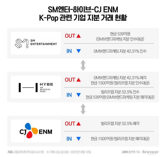 하이브마케팅 이미지