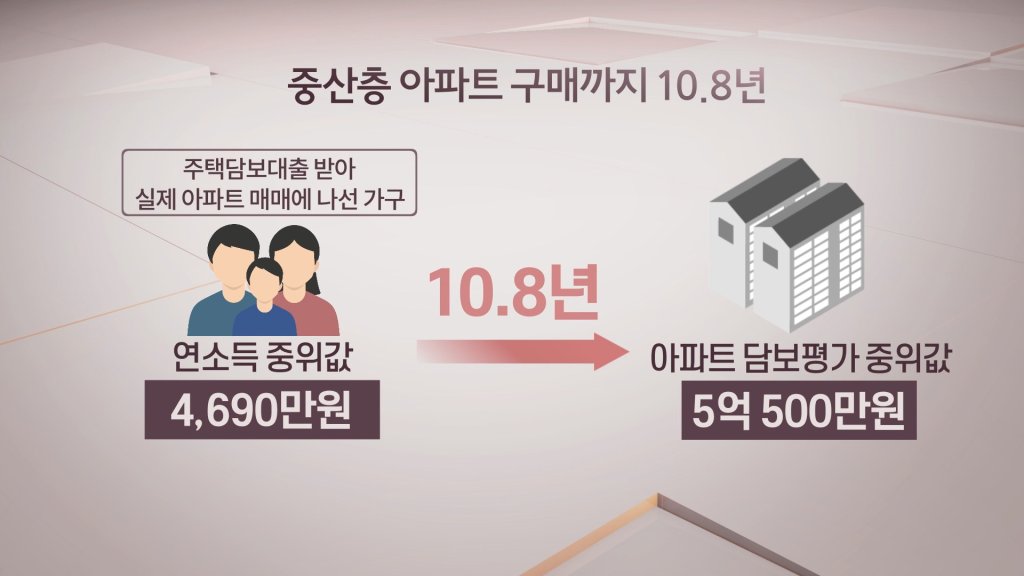 내집-마련