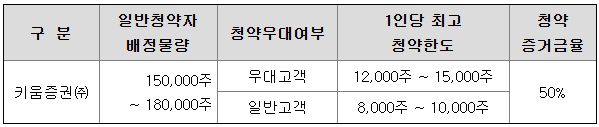 틸론 상장 ipo 공모주 청약 3