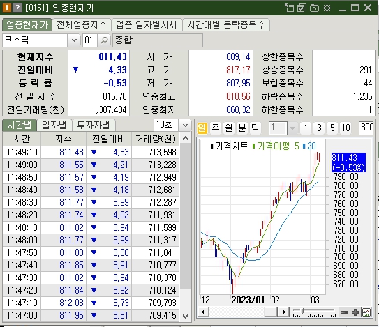 저출산 관련주