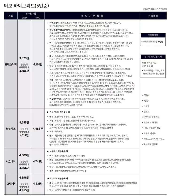 쏘렌토-하이브리드-가격