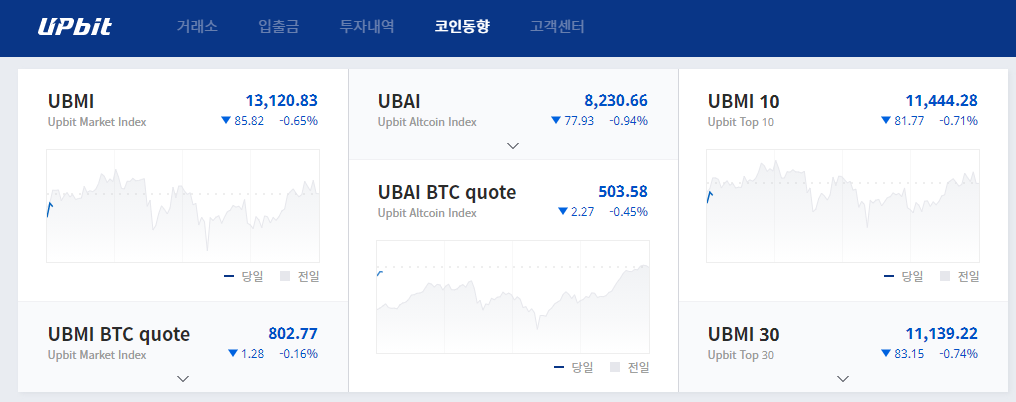  [비트코인 이슈] 업비트 상장일, 두나무와 카카오의 관계와 향후전망, 주목해야 할 이유 총정리 !