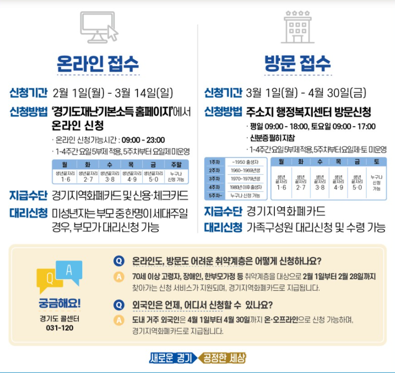 긴급재난지원금